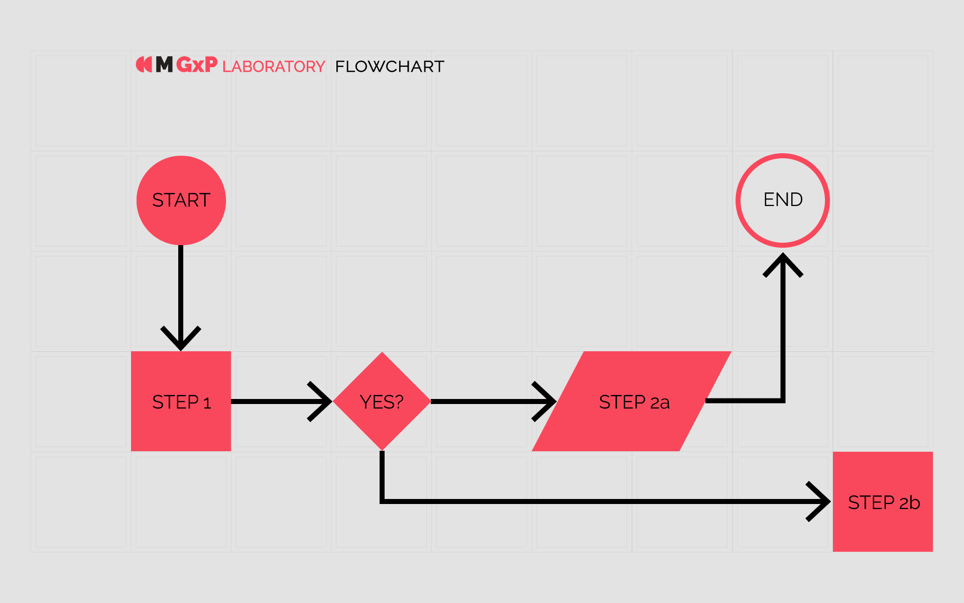 ModularGxP Branding Diagram